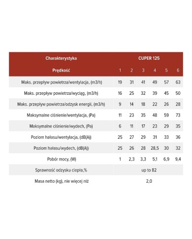Rekuperator Decent Wym. Ceram 6 Bieg - Wydajność i Komfort Rekuperator Decent Wym. Ceram 6 Bieg - Wydajność i Komfort