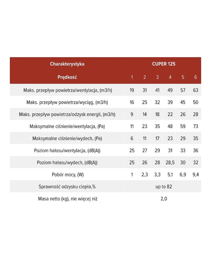 Rekuperator Decent Wym. Ceram 6 Bieg - Wydajność i Komfort